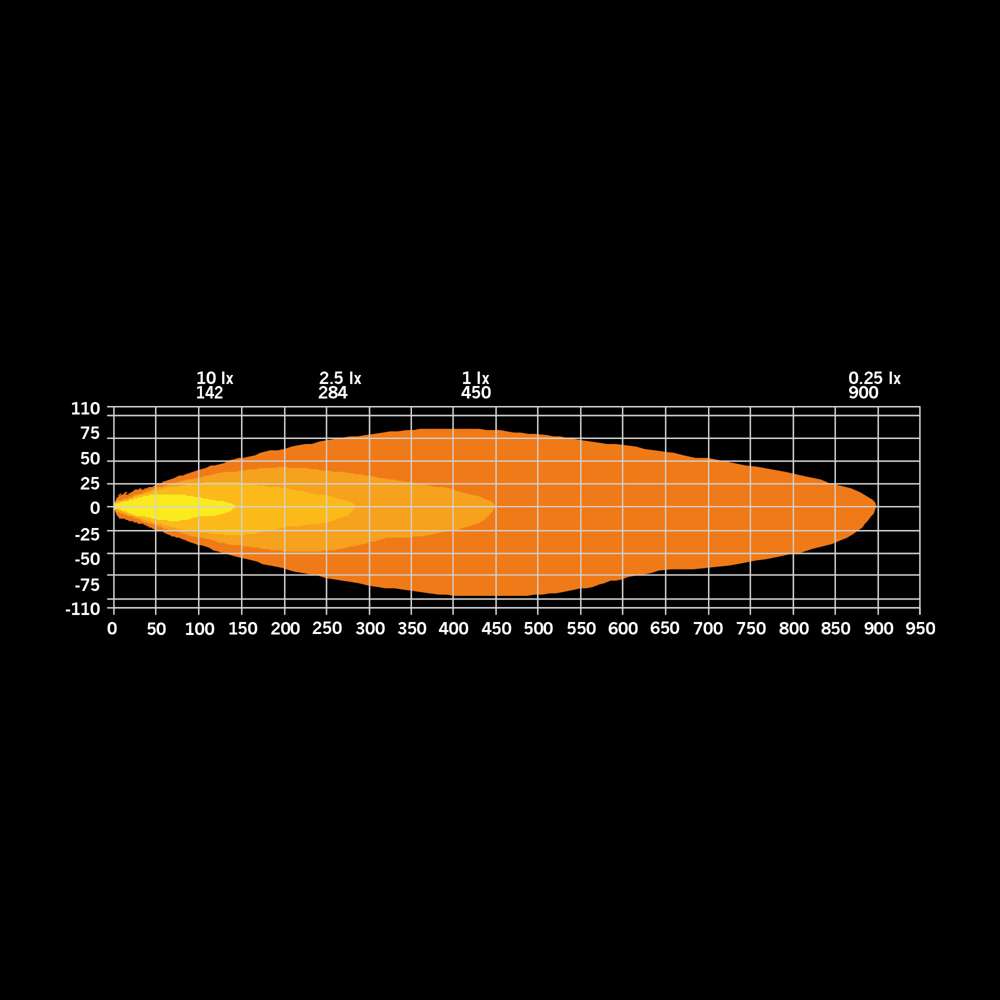 Projecteur LED FIREFLY Pro 9" Blanc