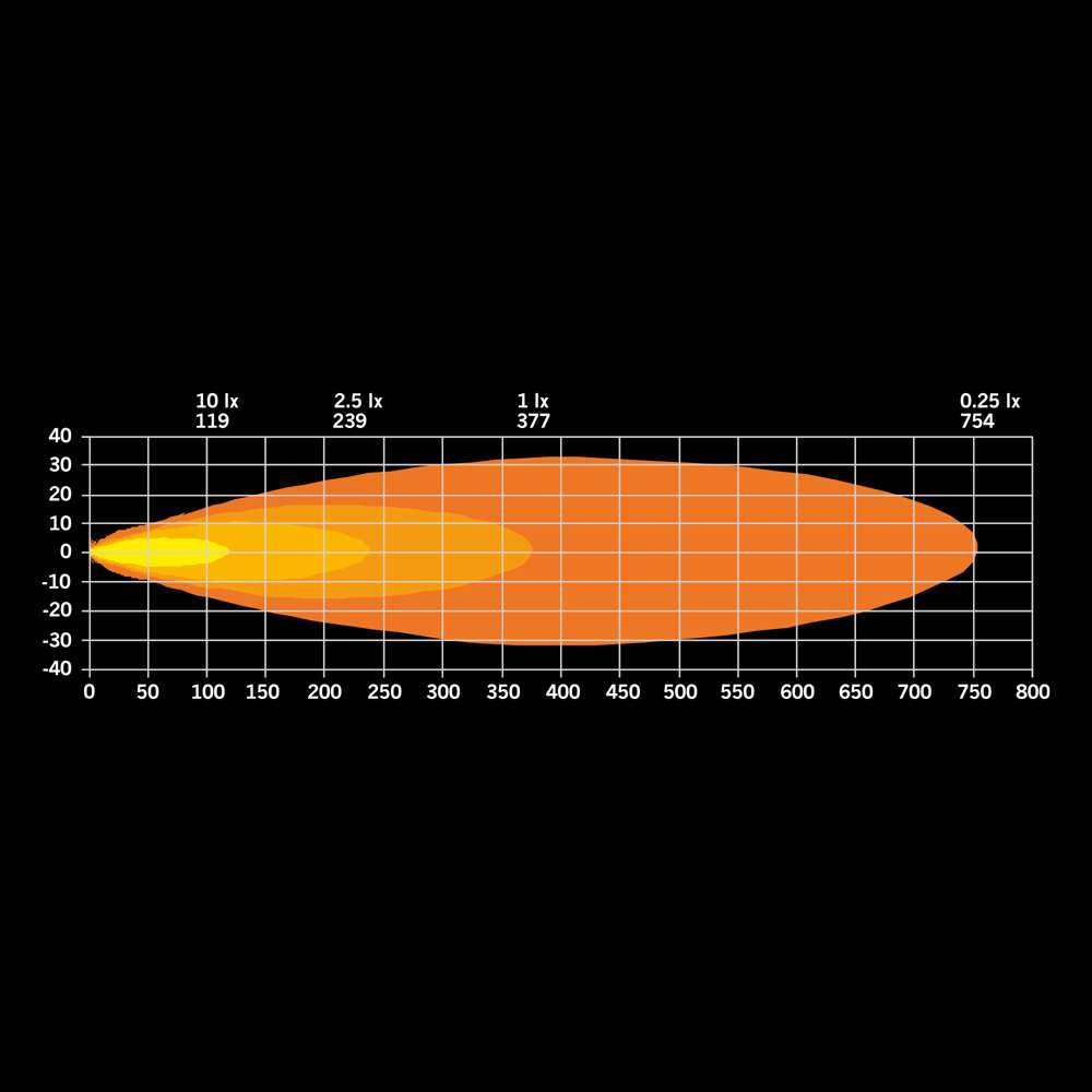 Projecteur LED Ambassador Dark Edition 9" – 380 m
