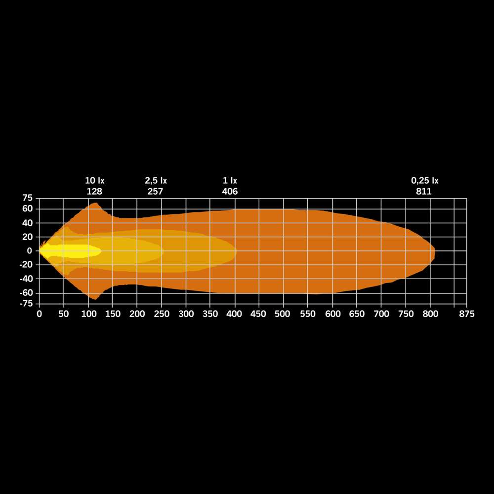 Freedom Maximum 9" - Phare LED 13400lm Position Sombre