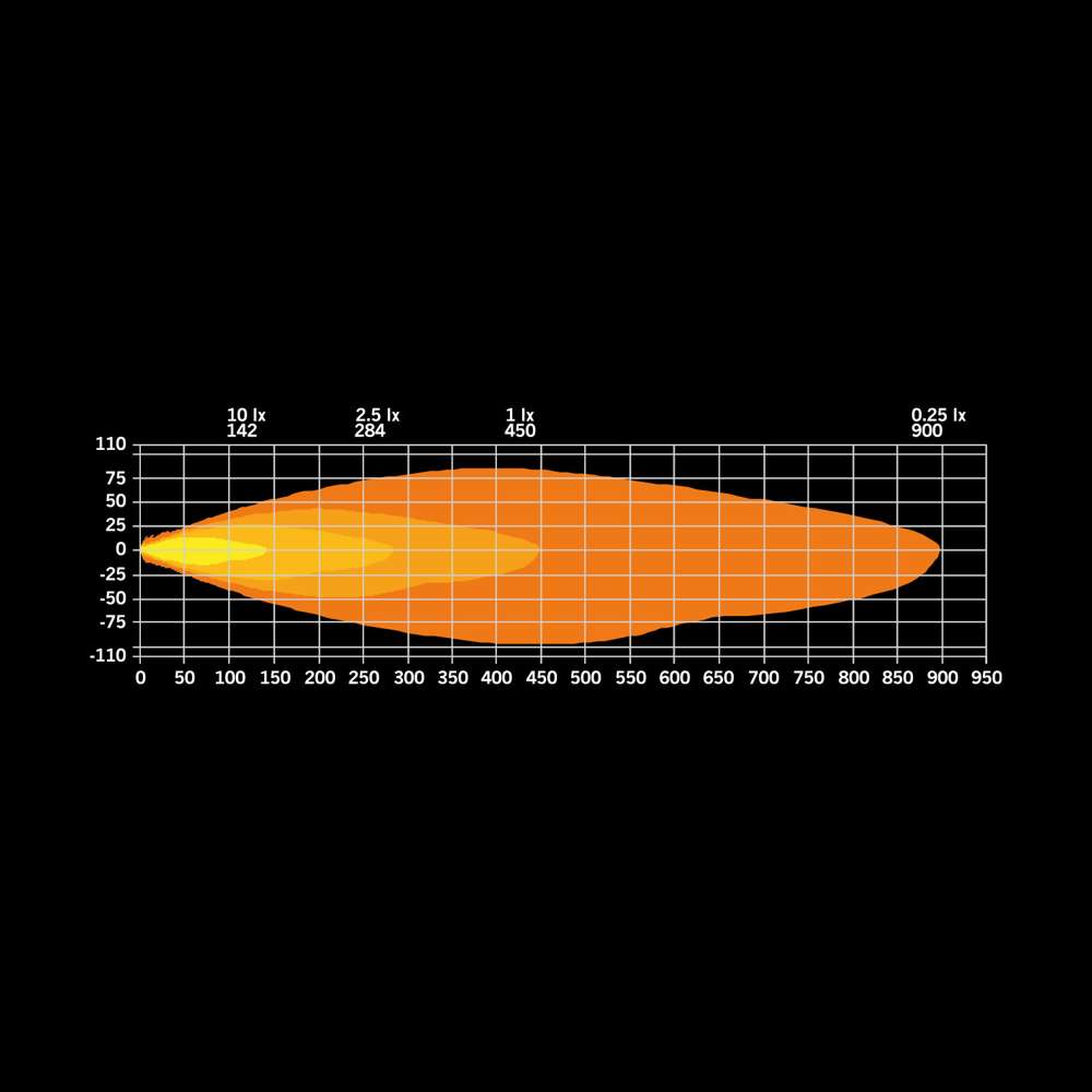 Projecteur LED FIREFLY Pro 9"