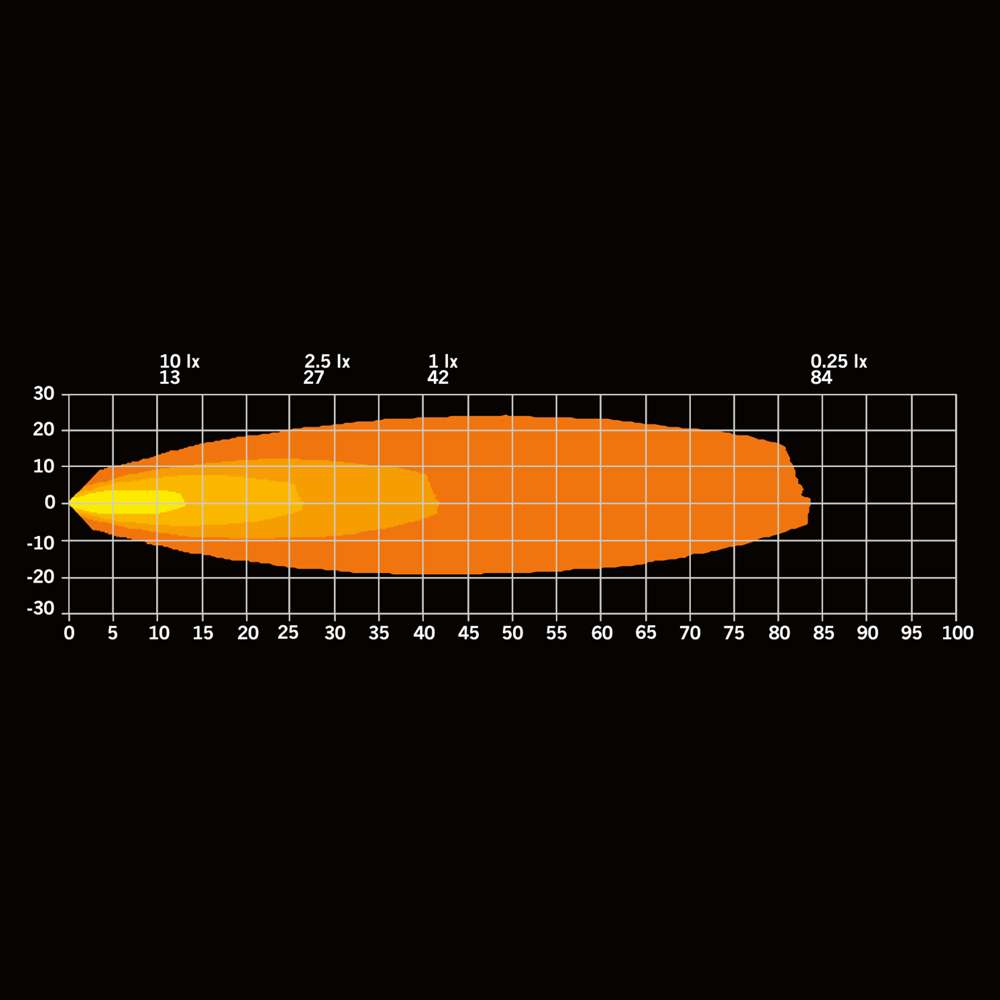Feu de Travail / Recul UNITY 10W – LED Puissante