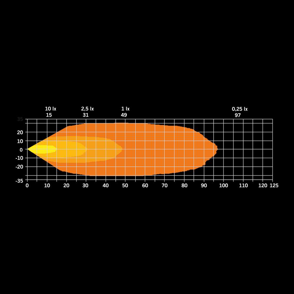 Projecteur LED Dark Knight Hardcore 32W – 3645 lm