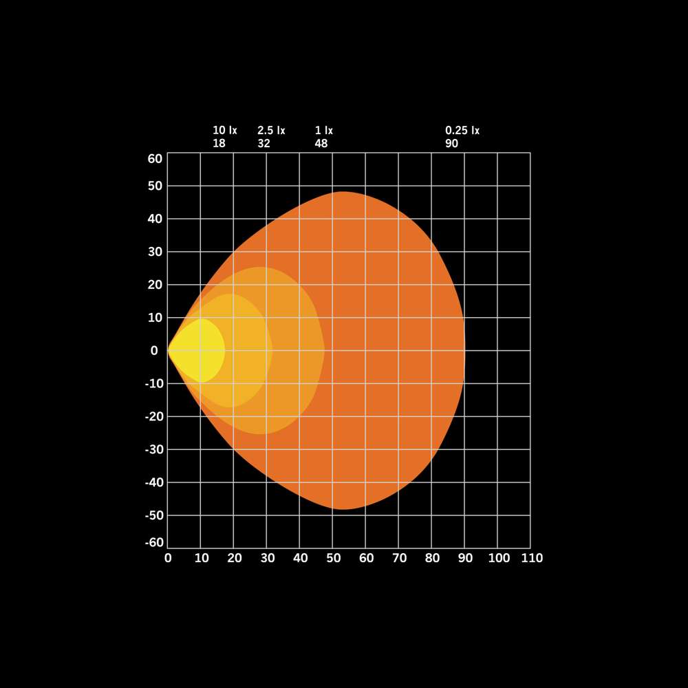 Projecteur LED FOR9T No-Glare 31W – Anti-Éblouissement