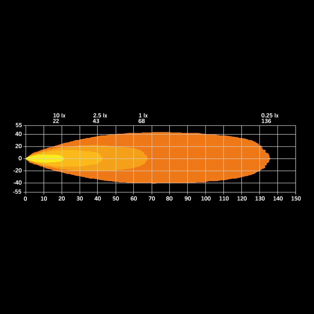 SIBERIA XP Heat Feu de Travail LED 70W