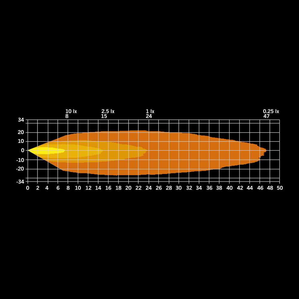 NUUK E-Line Black R Feu de Recul LED 13W