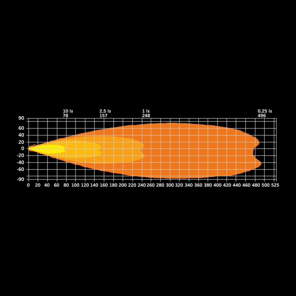 Siberia XP Red Tiger Barre LED 12" – 6400 Lumens IP68/69K