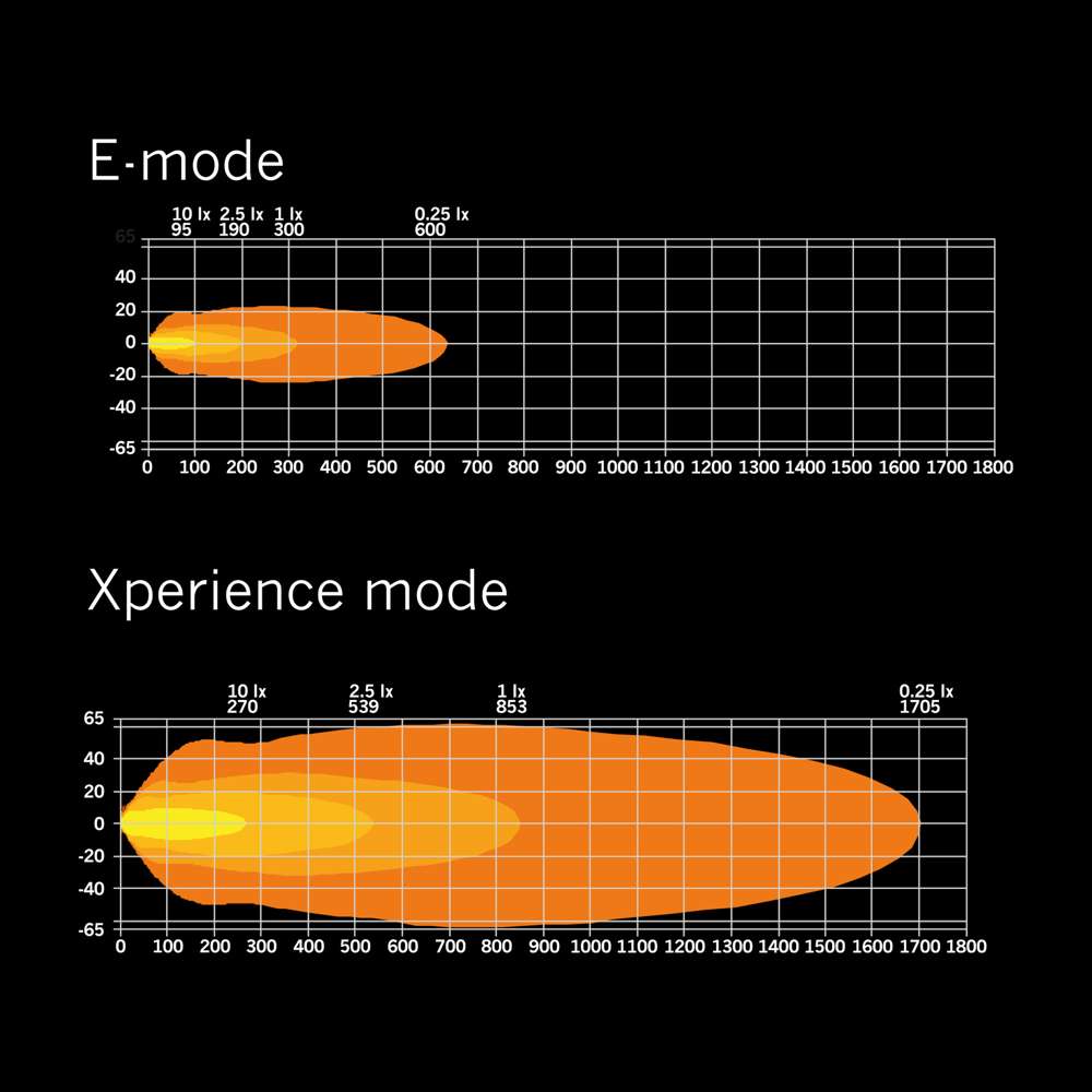 Siberia XP DR 8" LED Light Bar – Compact Size, Powerful 4,300 Lumens Performance