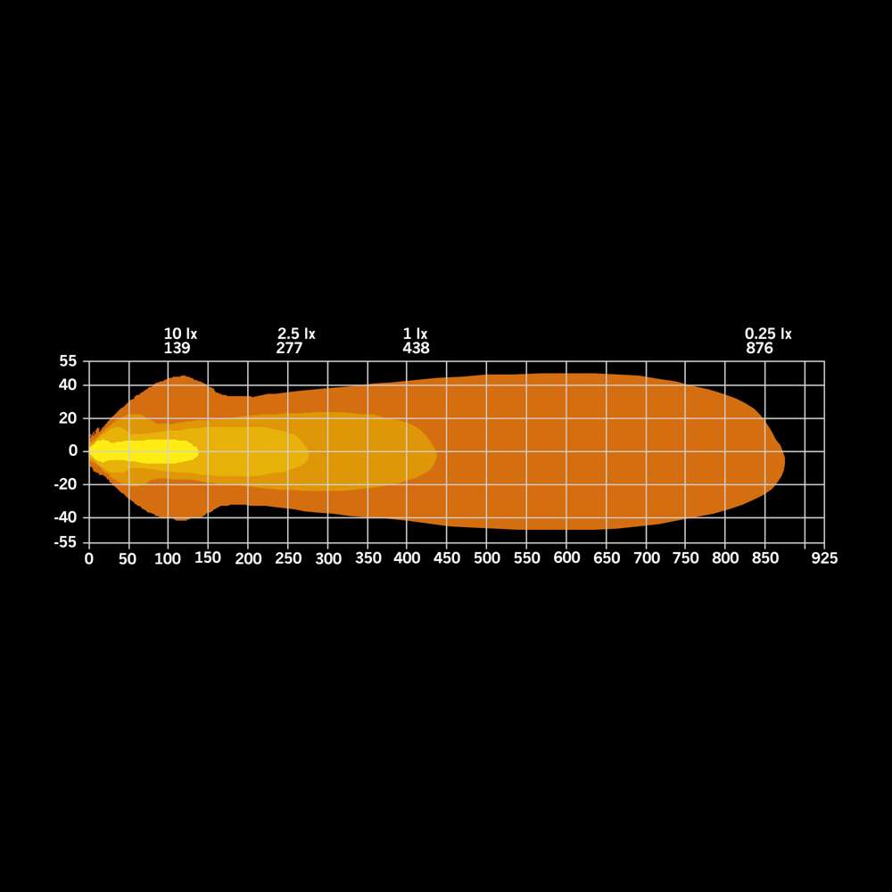 Barre LED NUUK E-Line Duo 2x10" – 8350 lm, 440 m