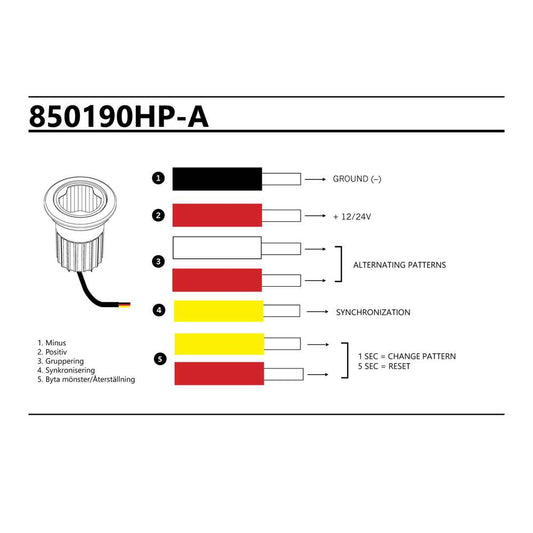 STRANDS Feu Directionnel Rond 3 LED – Slim Synchronisable ECE R65