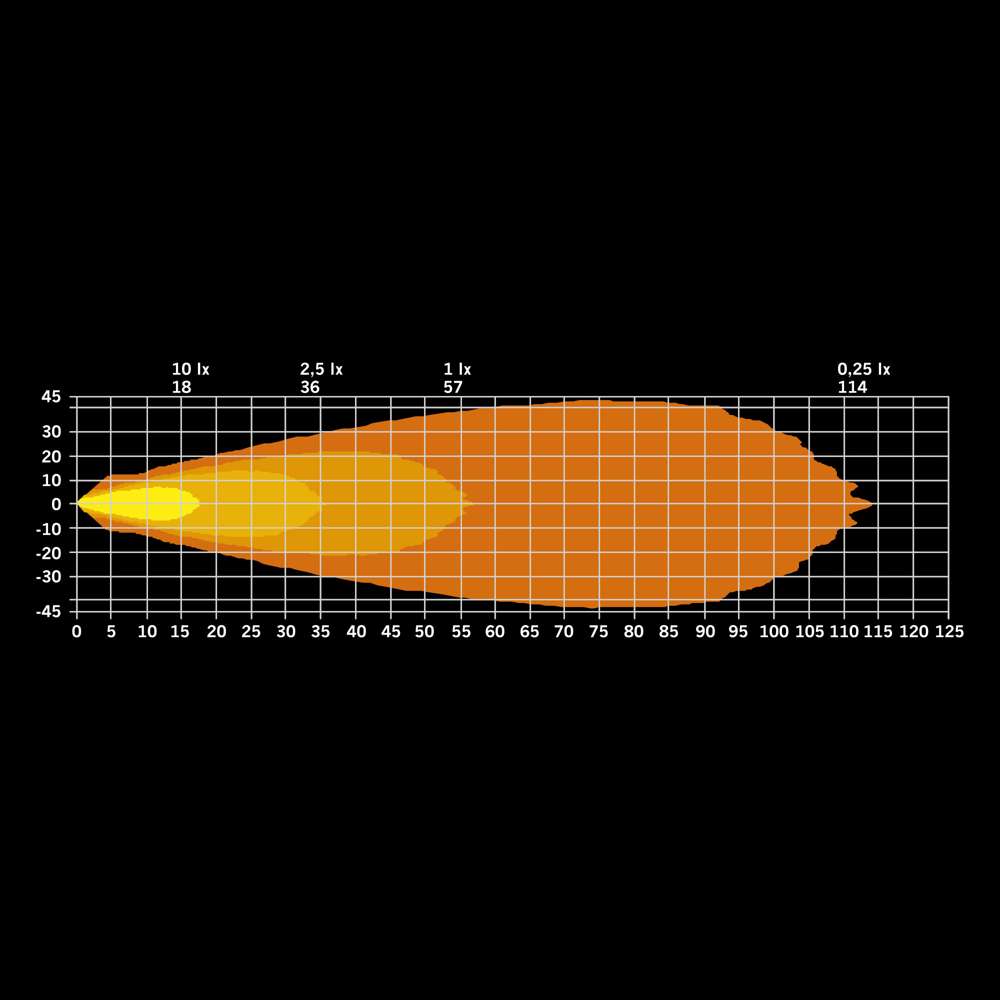 IZE LED OG Phare de Travail 42W – 3400 Lumens IP68/69K