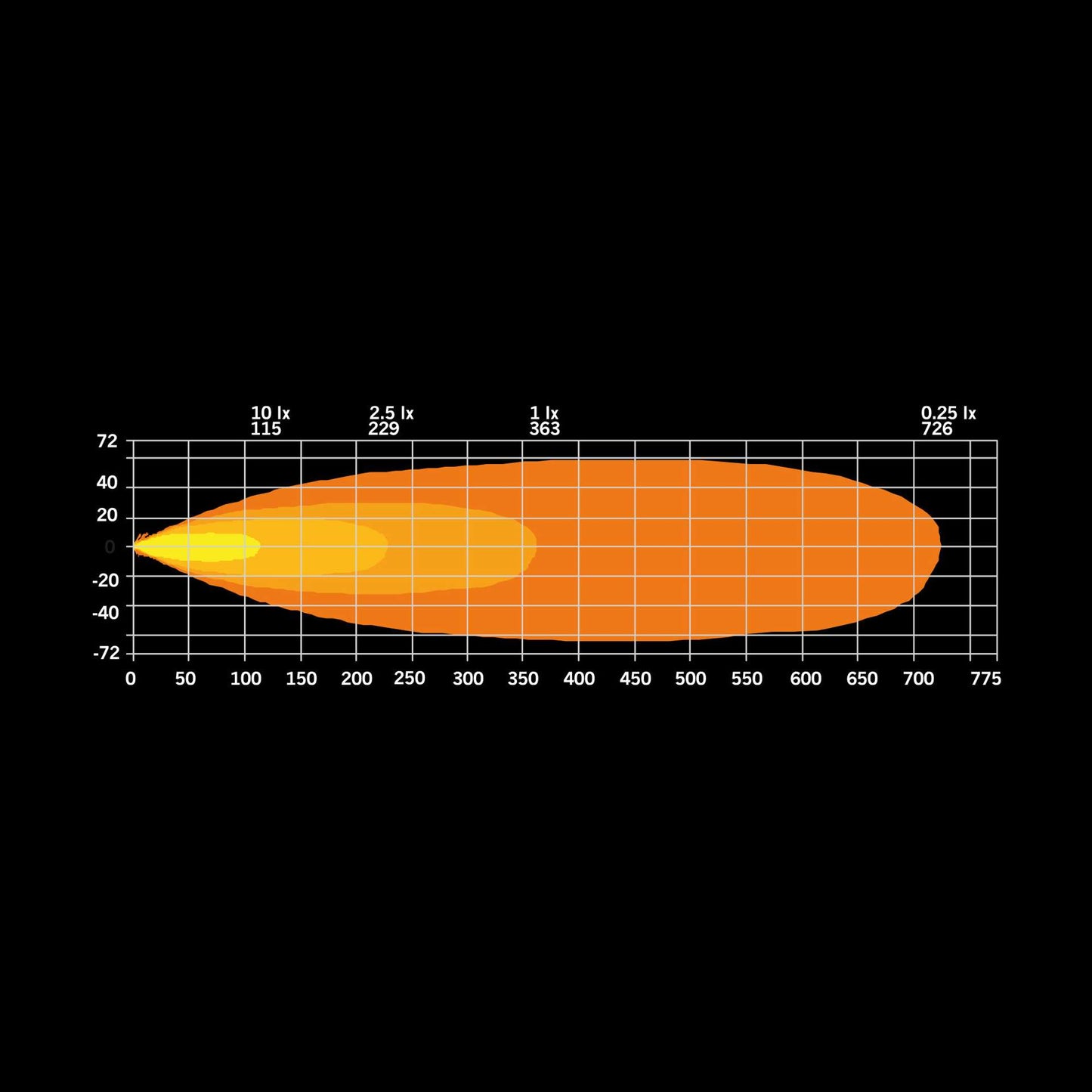 Firefly 20" LED Light Bar – Ultra-Slim Design, Maximum Lighting Performance