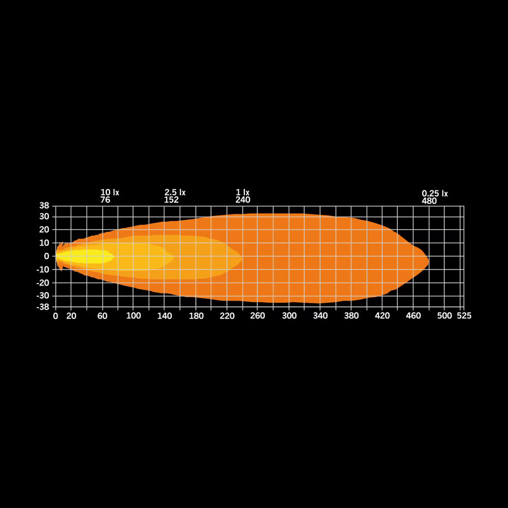 Projecteur LED 3 pouces avec feu de position blanc ou orange