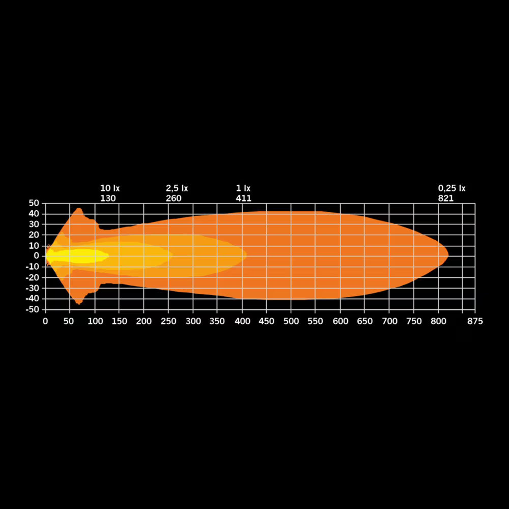 Delta Projecteur LED Ovale – Feu Longue Portée 430 m, Position Blanc/Ambre Homologué R112